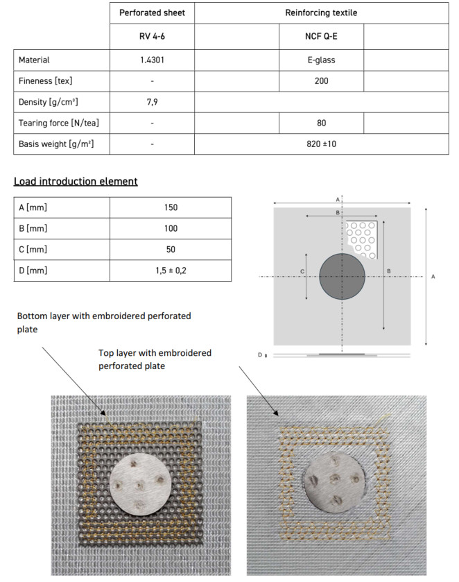Local Insert – Hyconnect GmbH